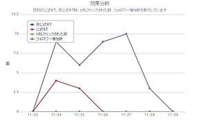 グラフで表示されます。
