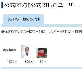 リツイートいただいたユーザーの一覧が見れます。